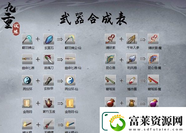 九重試煉三昧火符和什么合成-九重試煉三昧火符合成方法