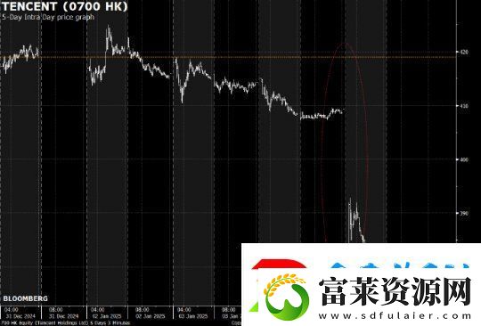 今日游報