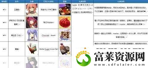 命運冠位指定圣者依代禮裝搭配全攻略軟件教程玩法
