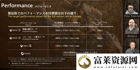 怪獵荒野PS5/XSX均有60幀模式！XSS僅30幀軟件教程玩法