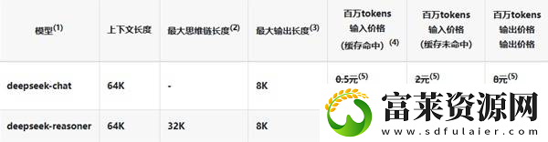 DeepSeek使用教程