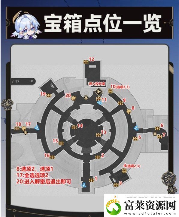 崩壞星穹鐵道折紙大學(xué)全寶箱位置在哪-崩壞星穹鐵道折紙大學(xué)全寶箱位置一覽軟件教程玩法