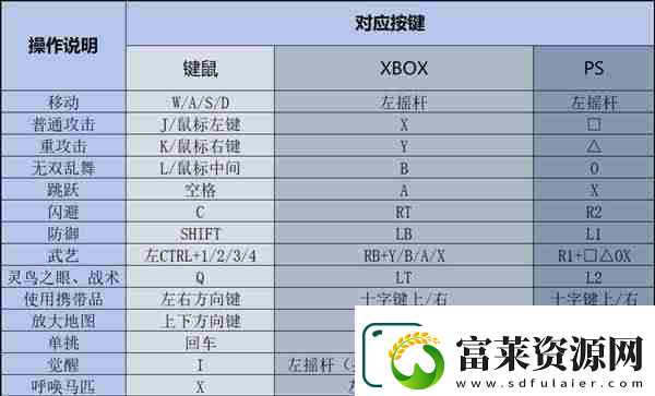 真三國無雙起源新手怎么玩-新手入坑指南2025-聚量網(wǎng)絡