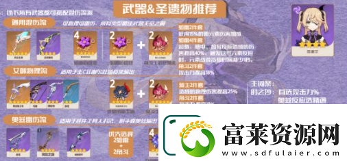 原神菲謝爾選什么圣遺物