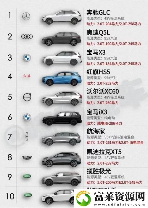 全面解析亞洲一線二線三線SUV的市場(chǎng)風(fēng)向與未來(lái)發(fā)展軟件教程玩法