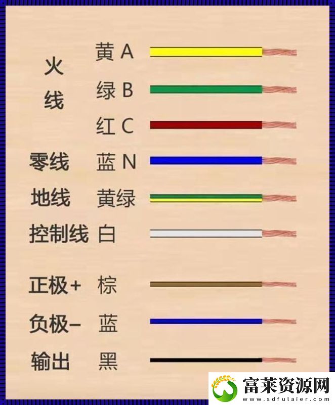 一線二線三線-創(chuàng)新時代誰領風騷軟件教程玩法