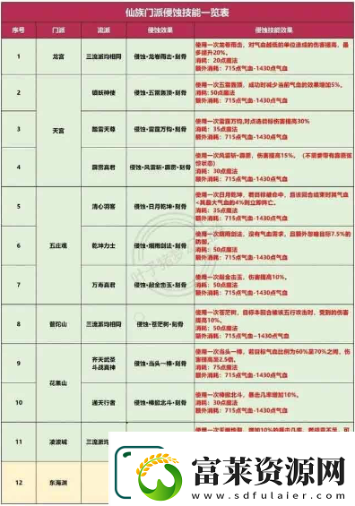 夢幻西游侵蝕經(jīng)脈要怎么玩