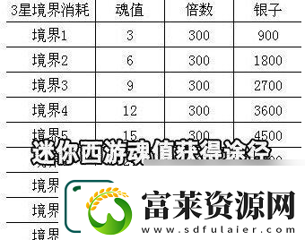 迷你西游蕩妖詳細(xì)攻略