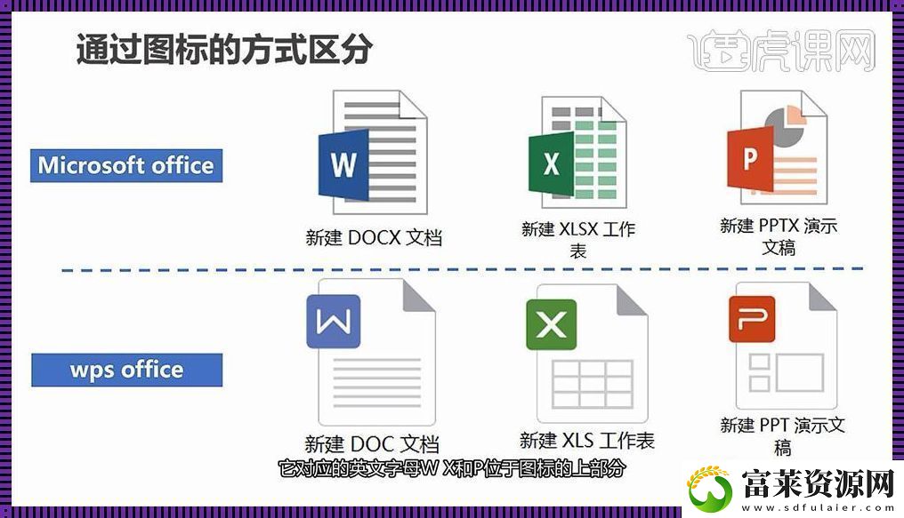 WPSX-哦不-是“WPSX”軟件教程玩法