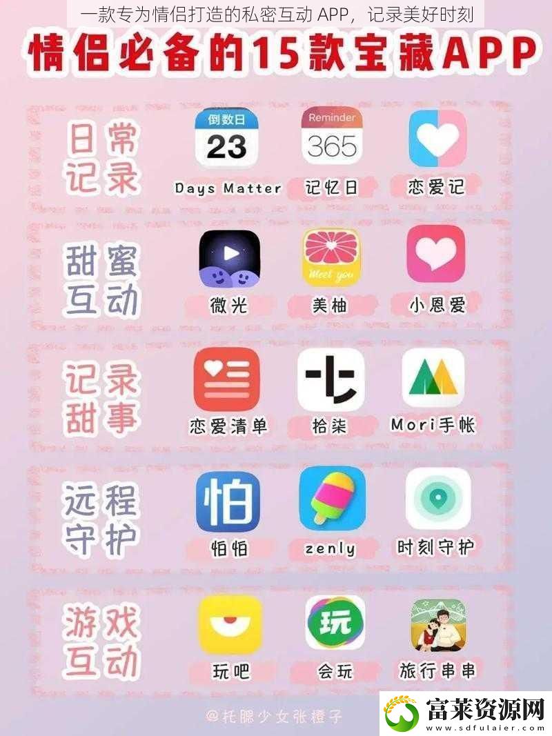 一款專為情侶打造的私密互動APP記錄美好時刻軟件教程玩法