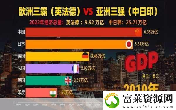 亞洲VS歐洲VS美洲人口-亞洲、歐洲與美洲人口對比及其影響分析軟件教程玩法
