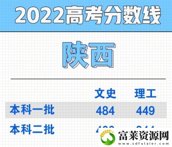2022陜西高考分?jǐn)?shù)線多少