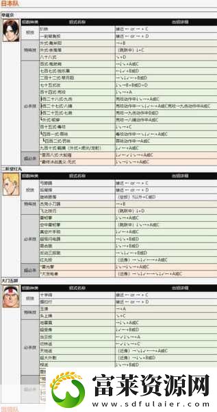 拳皇97角色實(shí)力大揭秘
