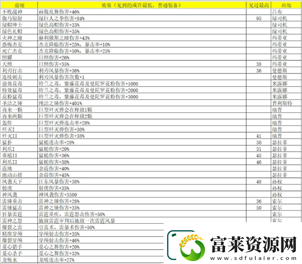 再刷一把2