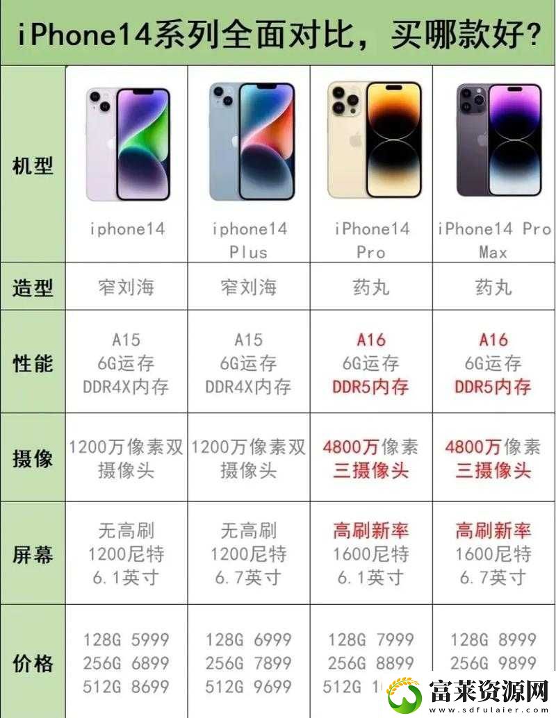 iPhone14-歐美日韓版本區(qū)別之解析軟件教程玩法
