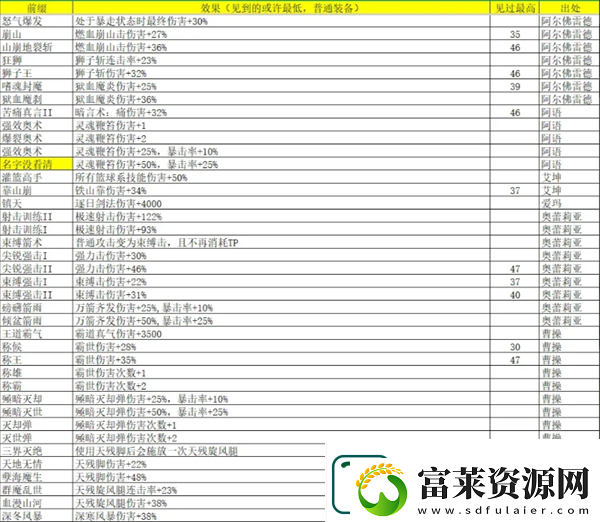 再刷一把2
