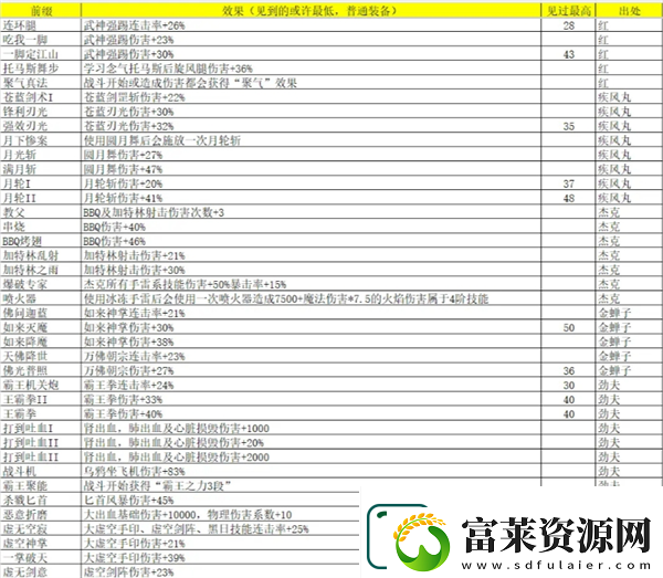 再刷一把2