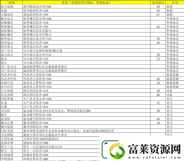 再刷一把2