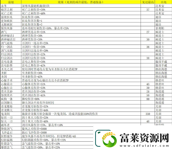 再刷一把2