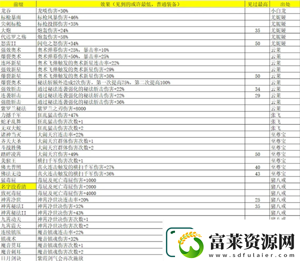 再刷一把2