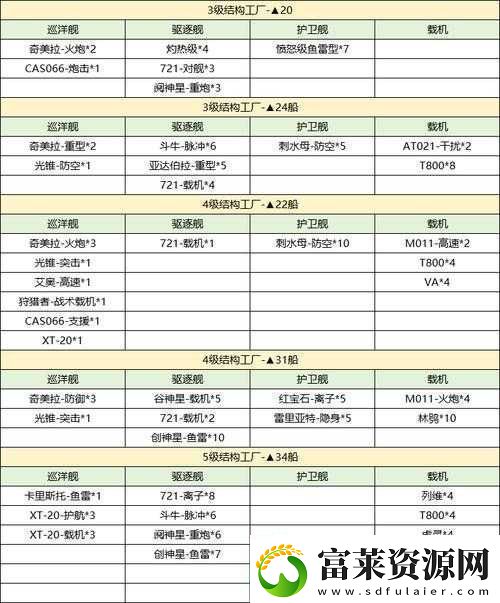 無(wú)盡的拉格朗日中炮艇制造全攻略：從資源收集到成品誕生軟件教程玩法