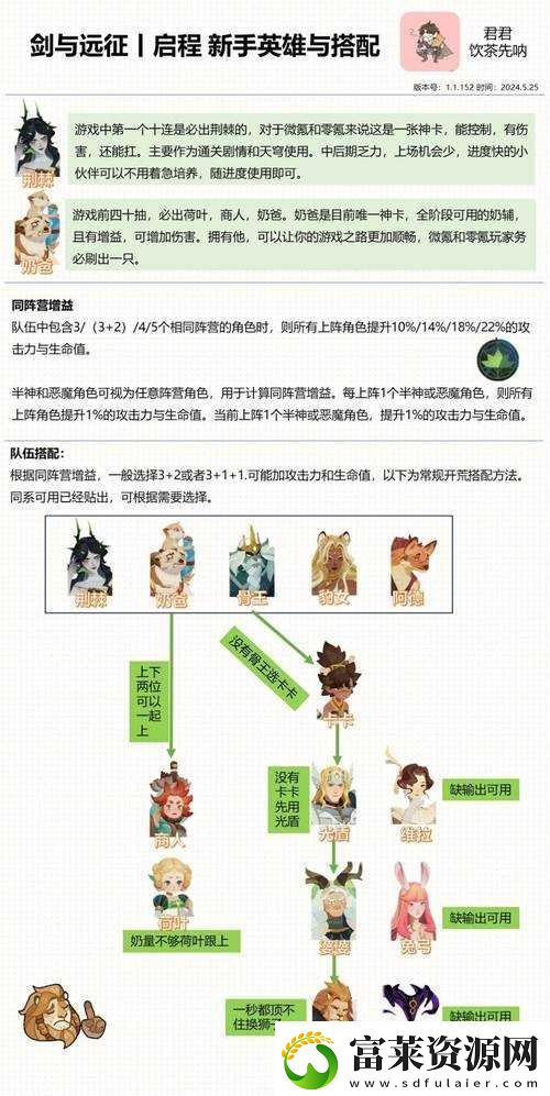 劍與遠征新夢境年獸攻略-高分經(jīng)驗全面分享軟件教程玩法