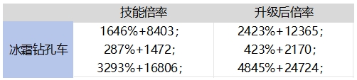 地下城與勇士