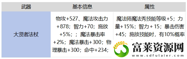 地下城與勇士