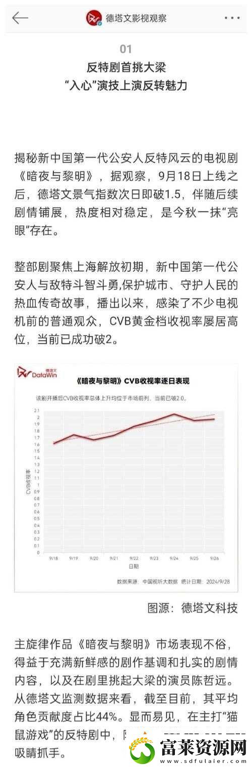 2022年影視圈熱點(diǎn)回顧