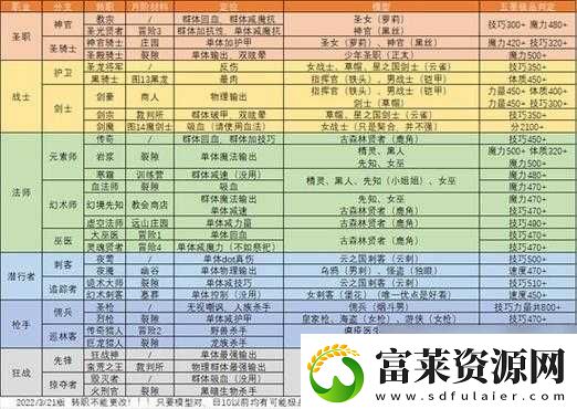 地下城堡-2：升級(jí)英雄攻略大全-快速提升戰(zhàn)力的秘密武器軟件教程玩法