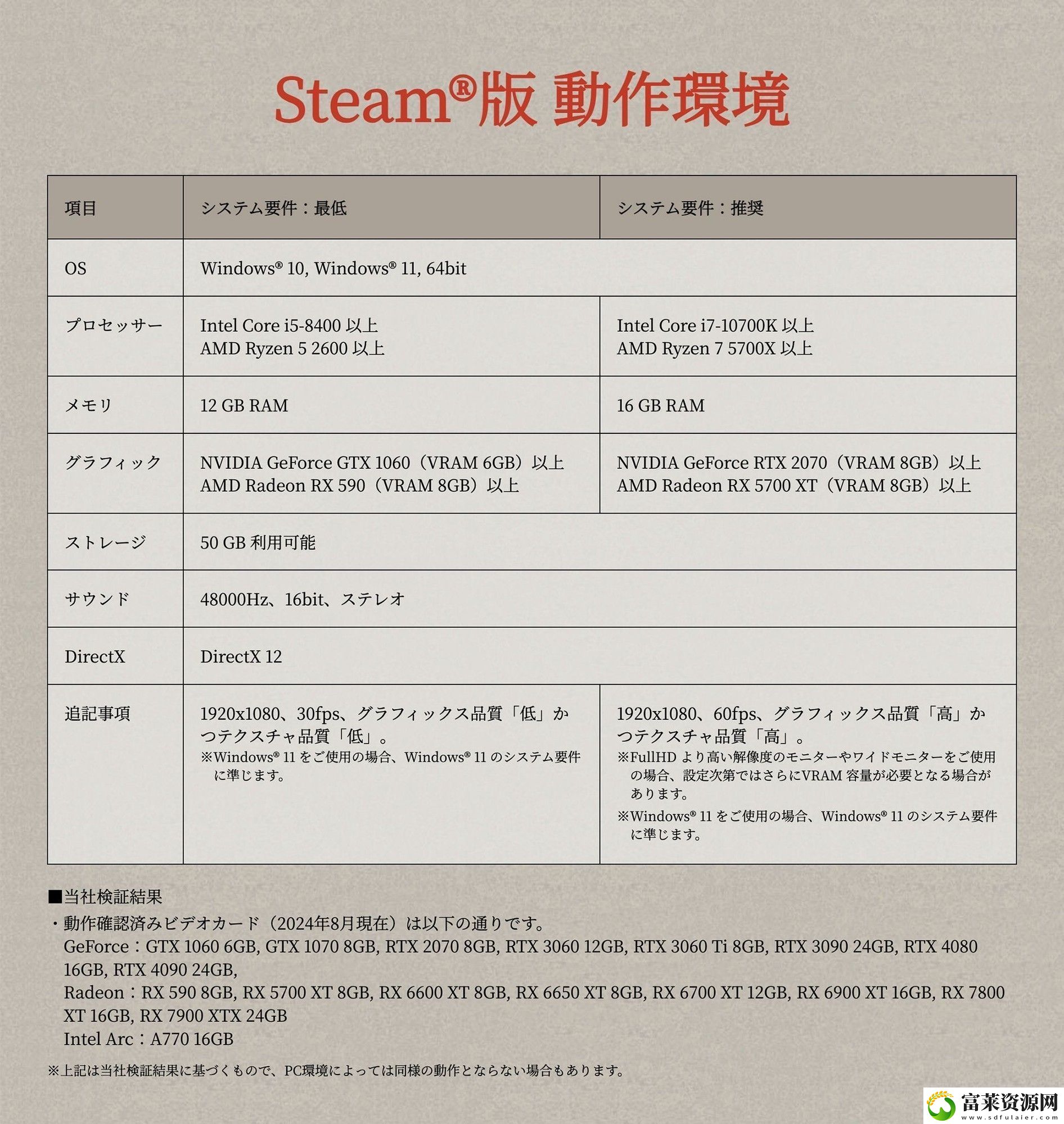 真三國起源Steam版配置公布最低GTX1060就能玩