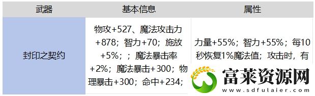 地下城與勇士