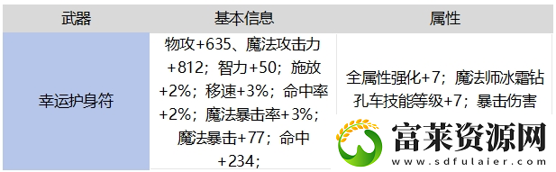 地下城與勇士