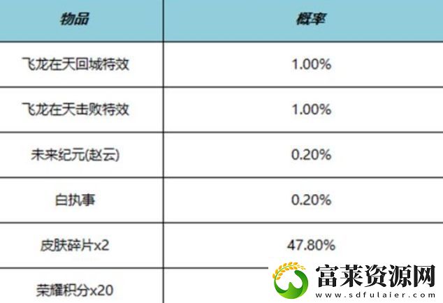 王者榮耀飛龍?jiān)谔鞊魯√匦Й@取方法介紹軟件教程玩法