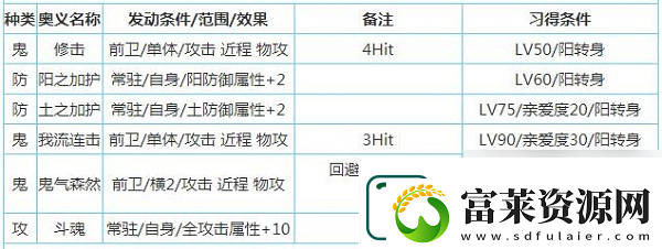 一血萬杰櫻代酒吞童子技能屬性介紹