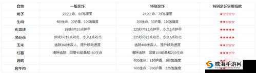 風(fēng)云島行動英雄全方位解析：最強英雄排行及選擇推薦指南軟件教程玩法