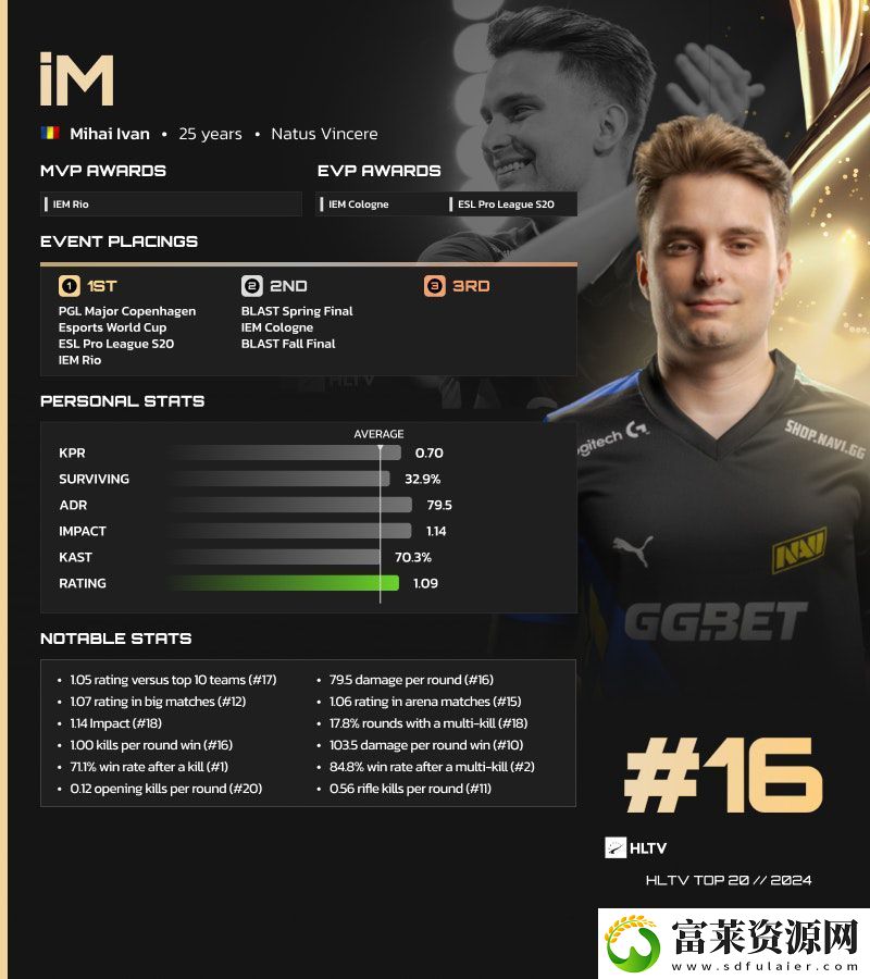 HLTV