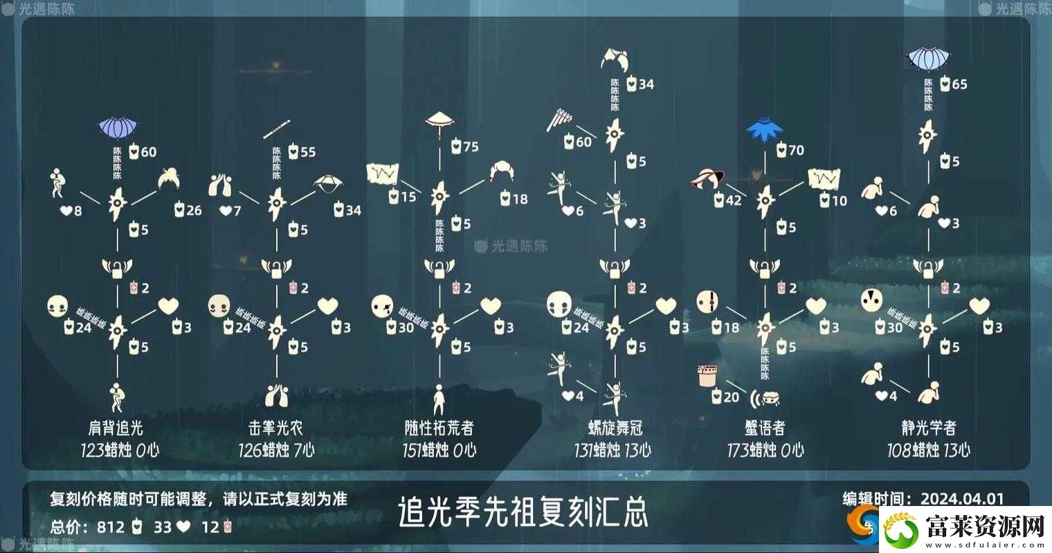 光遇2.25復(fù)刻先祖兌換圖全解析：最新物品兌換指南與亮點(diǎn)展示軟件教程玩法