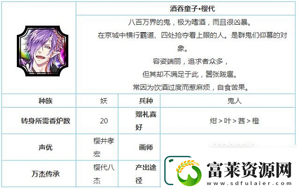 一血萬杰櫻代酒吞童子技能屬性介紹