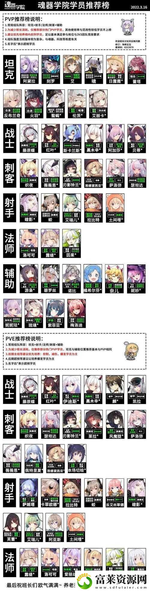 魂器學(xué)院風(fēng)生水起攻略：魂器玩法與屬性全覽軟件教程玩法