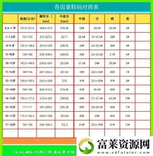后亞洲一碼和歐洲二碼的尺碼區(qū)別