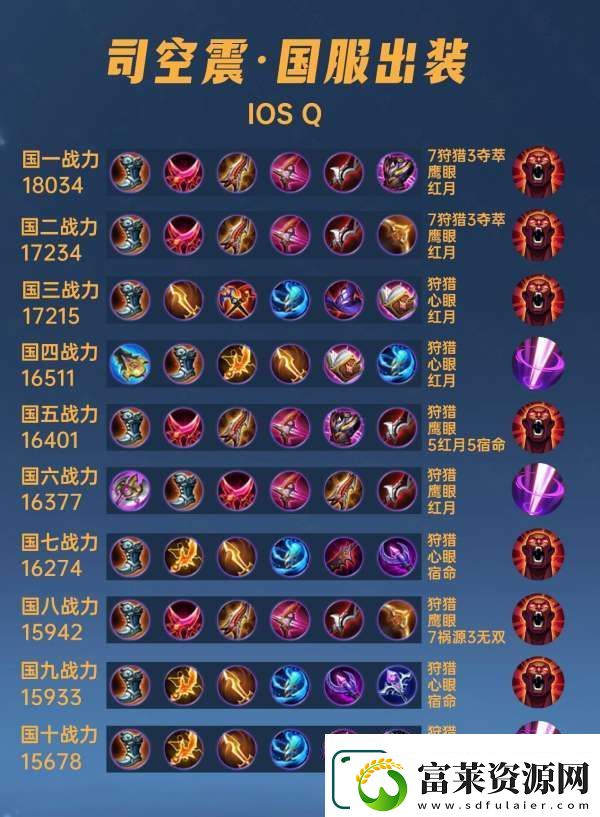 40位國服司空震出裝銘文匯總