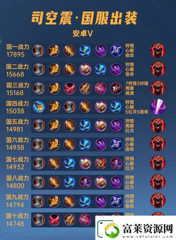 40位國服司空震出裝銘文匯總