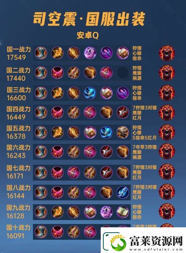 40位國服司空震出裝銘文匯總