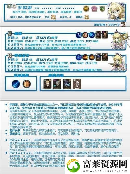 夢幻模擬戰(zhàn)海怪挑戰(zhàn)中迪歐斯英雄的優(yōu)勢解析及資源管理策略推薦軟件教程玩法