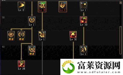 dnf驅魔加點最新