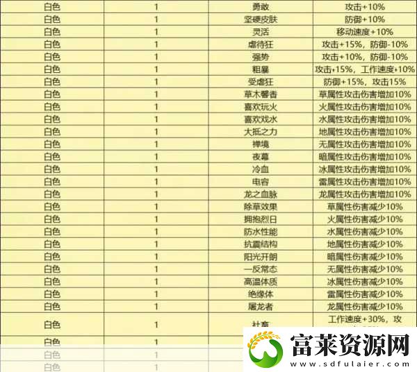 二之國交錯(cuò)世界幻獸精選指南