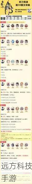 陰陽(yáng)師惠比壽帶什么御魂好惠比壽御魂搭配推薦成為斗技場(chǎng)霸主的秘訣軟件教程玩法
