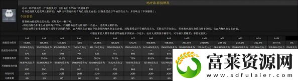 原神早柚幾星角色要抽嗎