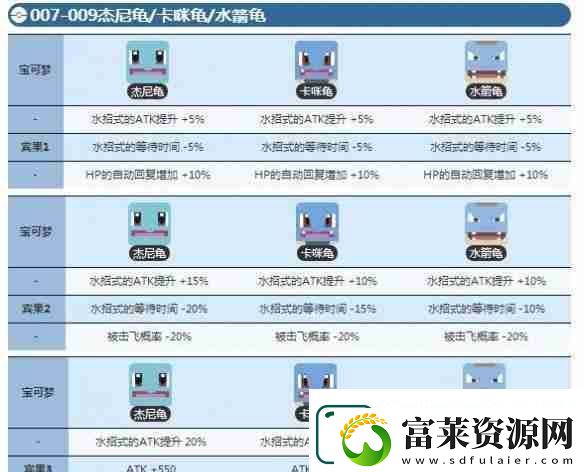 寶可夢大探險杰尼龜幾級進(jìn)化